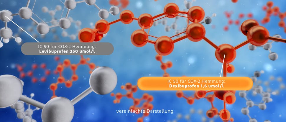 Vereinfachte wissenschaftliche Darstellung der Strukturformeln von Levibuprofen und Dexibuprofen
