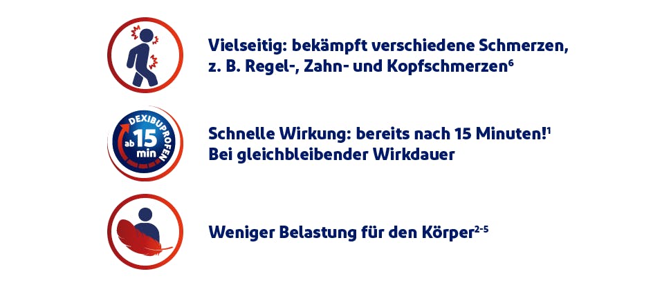 Drei Piktogramme: 1. Bei verschiedenen Schmerzen, z. B. Kopf-, Zahn- und Regelschmerzen. 2. Schnelle Wirkung bereits nach 15 Minuten. 3. Weniger Belastung für den Körper.