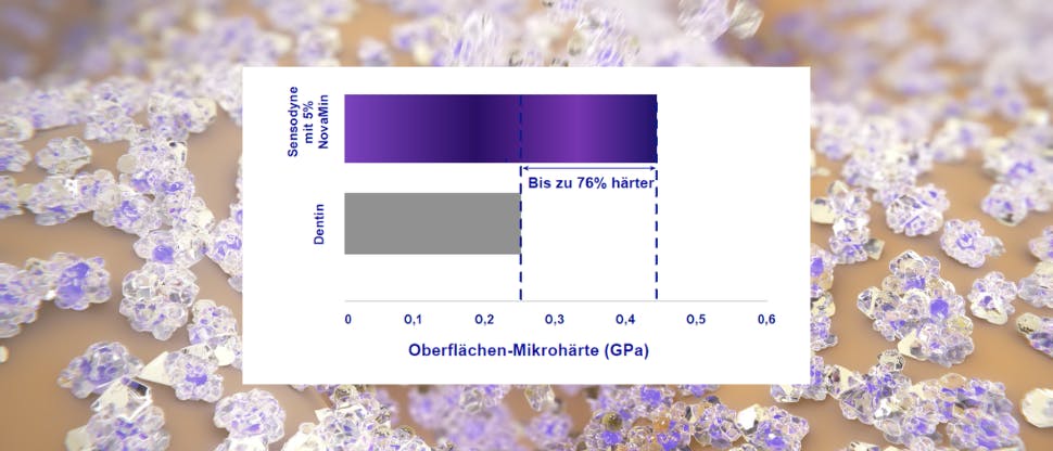 Oberflächen-Mikrohärte