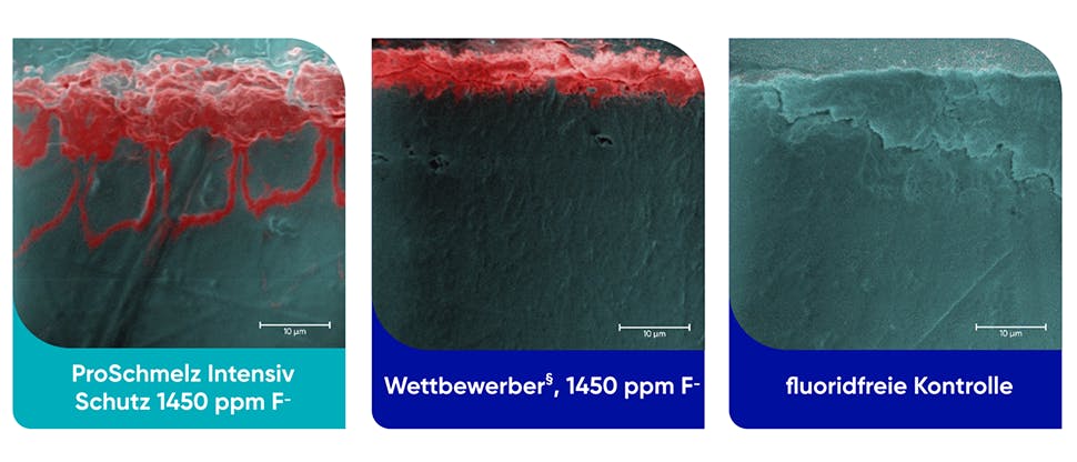 Zweifachschutz des Zahnschmelzes