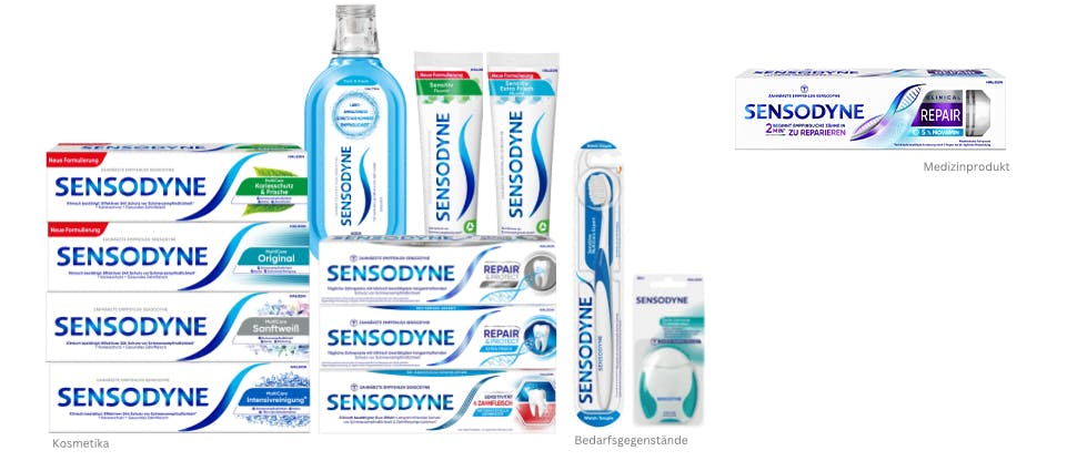 Sensodyne-Portfolio