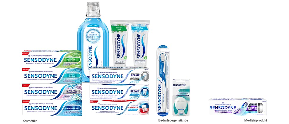Sensodyne-Portfolio