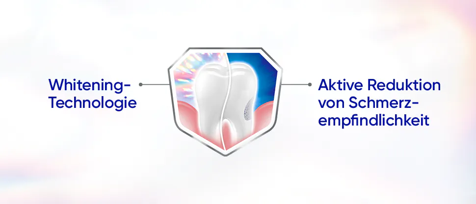 Reduktion von Schmerzempfindlichkeit war nie so strahlend weiß*