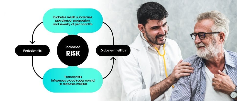 Παράγοντες κινδύνου για νόσους των ούλων: Φωτογραφία γιατρού που κρατάει στηθοσκόπιο
