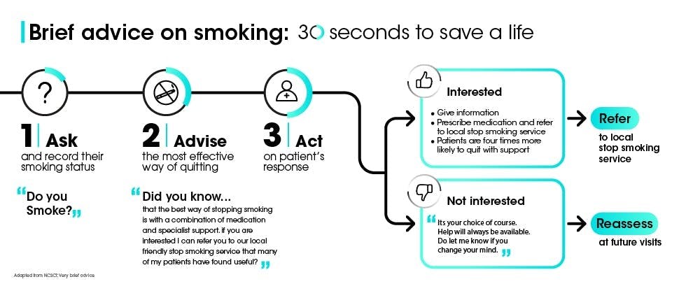 Σχέσεις οδοντιάτρων και ασθενών