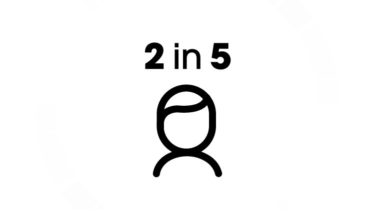 Εικόνα 2 στους 5 ανθρώπους