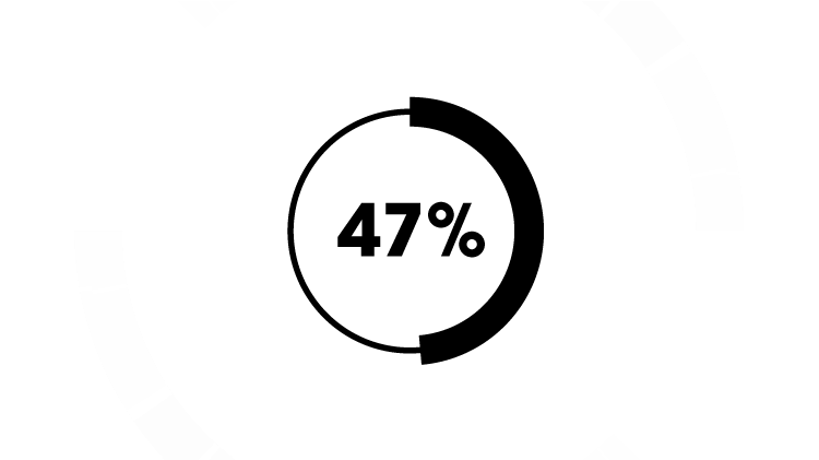 Σαράντα επτά τοις εκατό