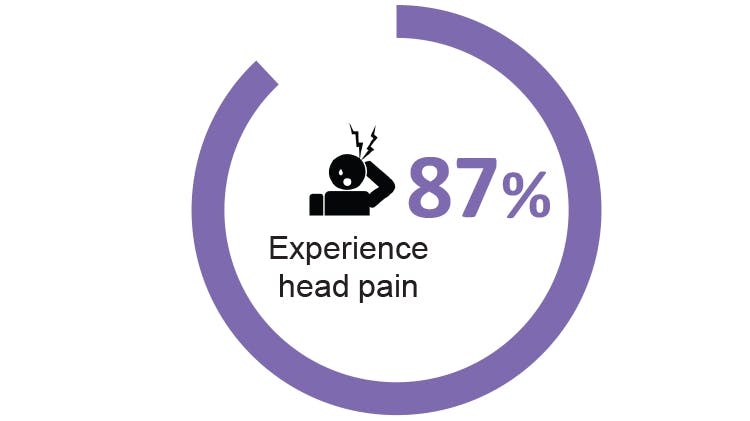 Εικονίδιο 87%