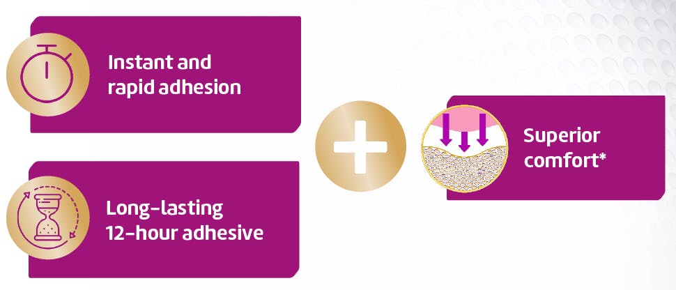 Infographic που εξηγεί τη φόρμουλα της Corega Max Hold + Comfort, η οποία περιέχει καρβοξυμεθυλοκυτταρίνη (CMC) και πολυμερές διπλού άλατος καθώς και καρβομερές