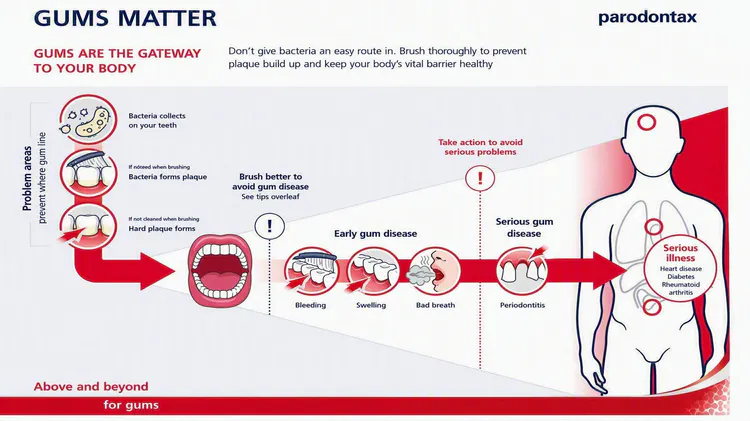 Behaviour change supporting assets