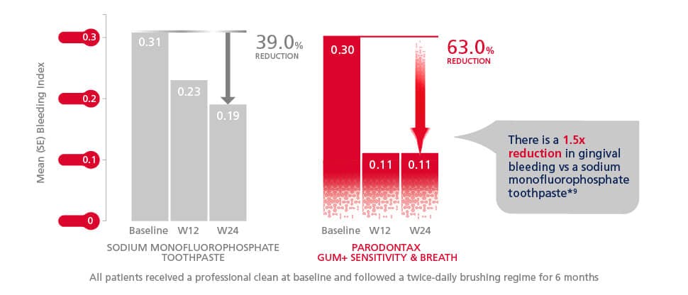 The Science Behind Stannous Fluoride & Zinc Toothpaste