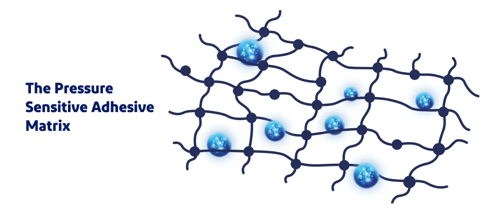 Image of the Pressure Sensitive Adhesive Matrix