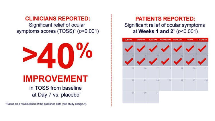 ig-otrivin-global-40%-improvement-symptoms-graph750