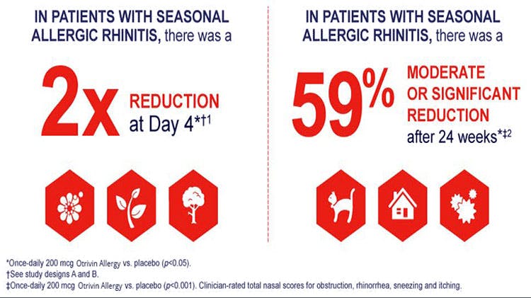 Perennial allergic rhinitis reduction study