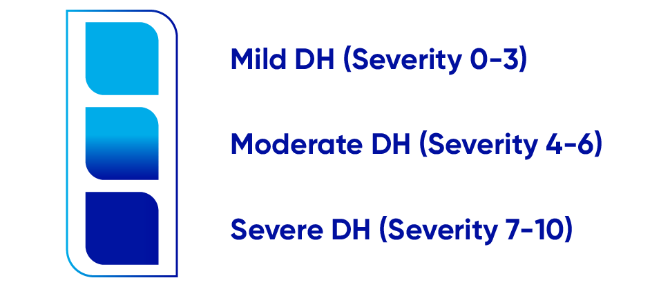 Dentine Hypersensitivity Severity