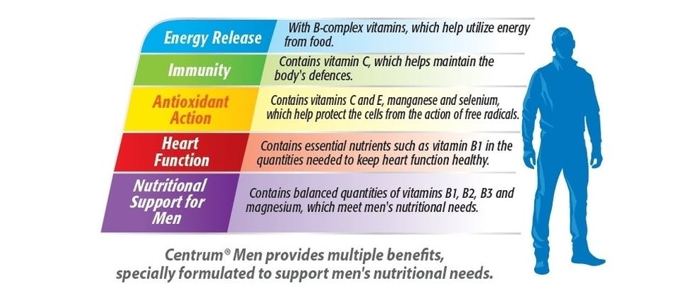 Key Benefits of Centrum Men