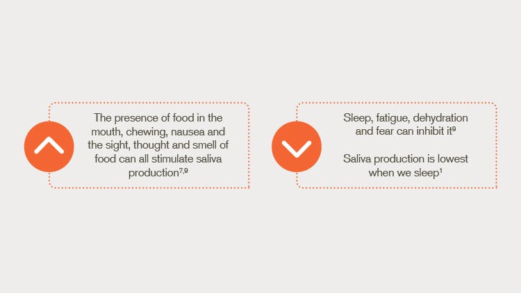 Flow rate infographic Flow rate infographic