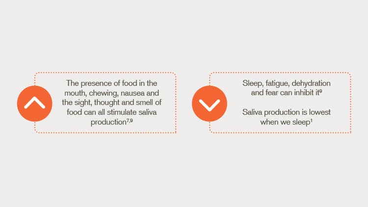 Flow rate infographic