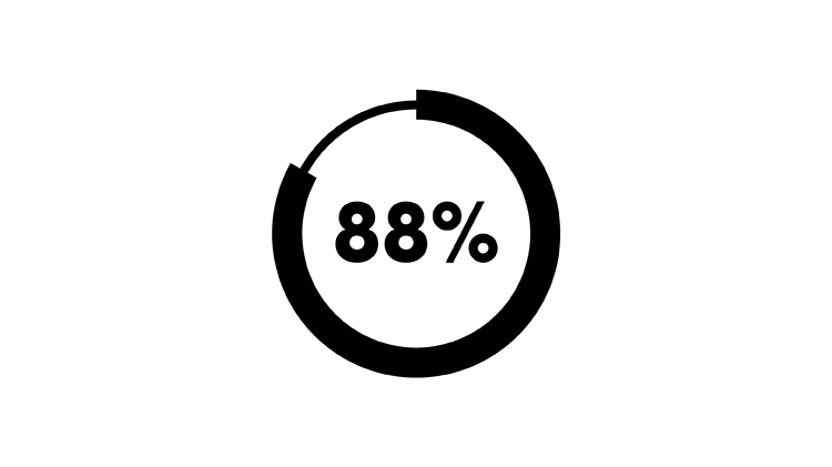 Up to 88% of denture wearers do not clean their dentures effectively