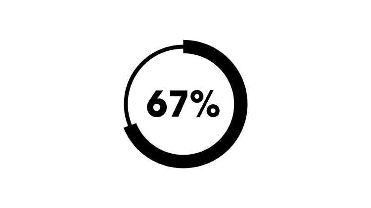 Up to 67% of full denture wearers have denture stomatitis