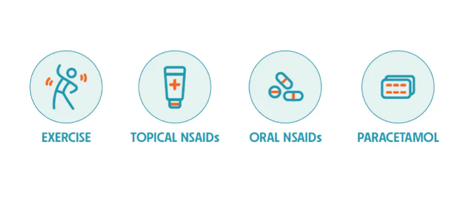 OA guidelines