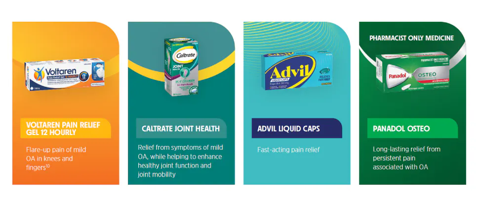 Pain relief and joint health support