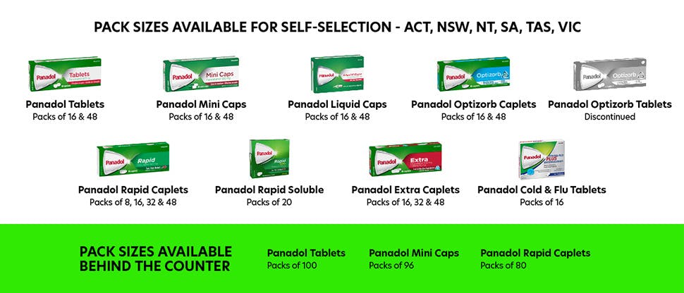 Panadol adult product range: pack-sizes available for self-selection and behind the Pharmacy counter in ACT, NSW, NT, SA, TAS & VIC, following TGA mandated changes