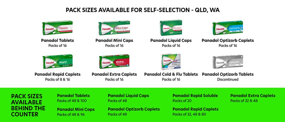 Panadol adult product range: pack-sizes available for self-selection and behind the Pharmacy counter in QLD & WA, following TGA mandated changes