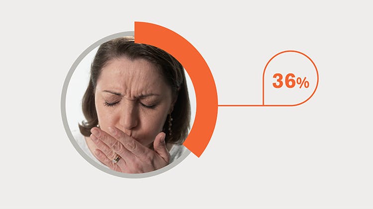 36% tried to cope with dentine hypersensitivity by covering their mouth with a scarf