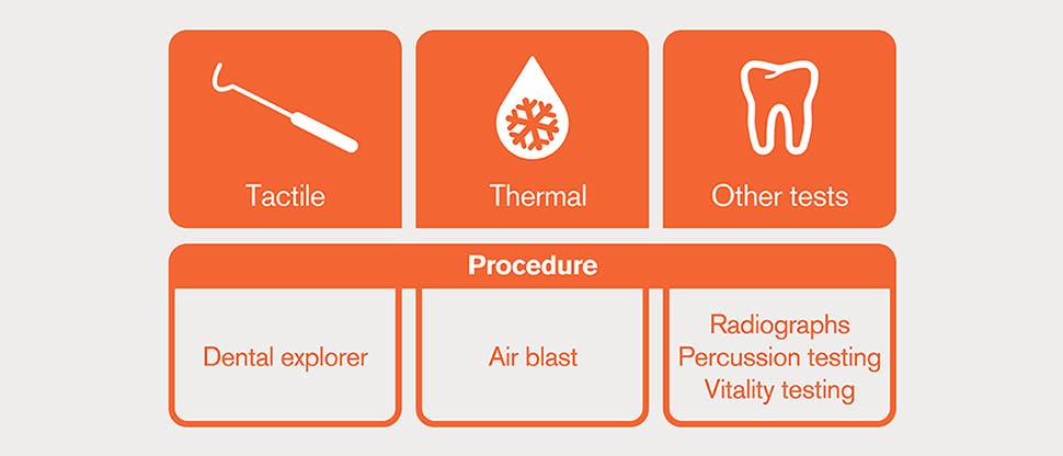 Diagnostic tests: icons and descriptions