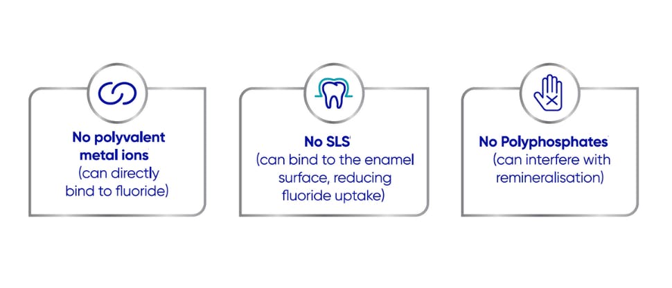 Graphic depicting no polyvalent metal ions, no SLS and no Polyphosphates