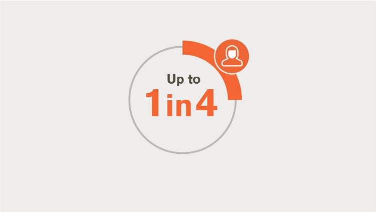 Web ≥1 in 4 are sufferers