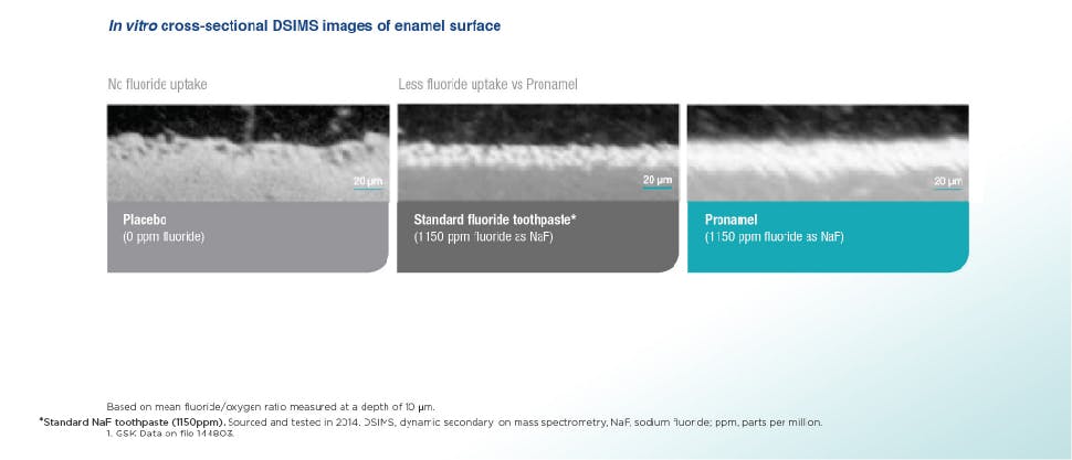 DSIMS images of enamel surfaces