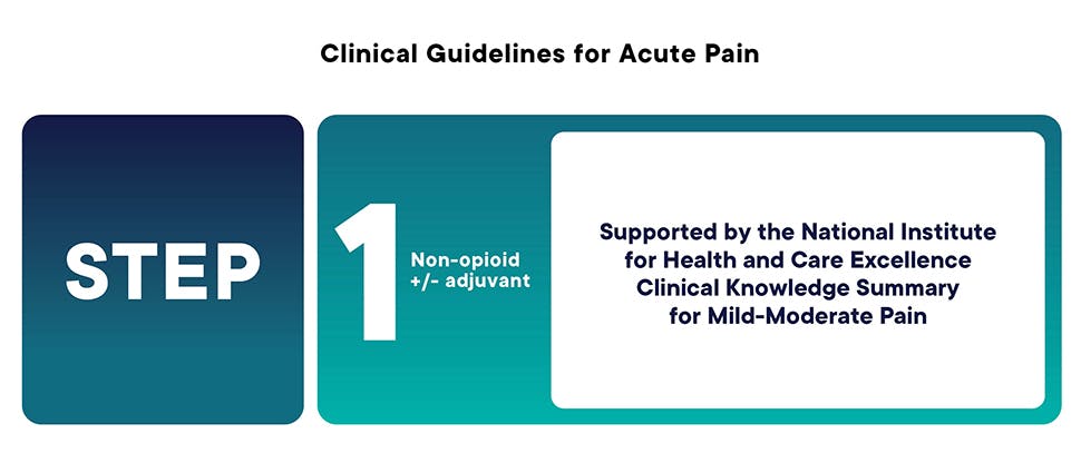 Step 1 of WHO Analgesic pain ladder 