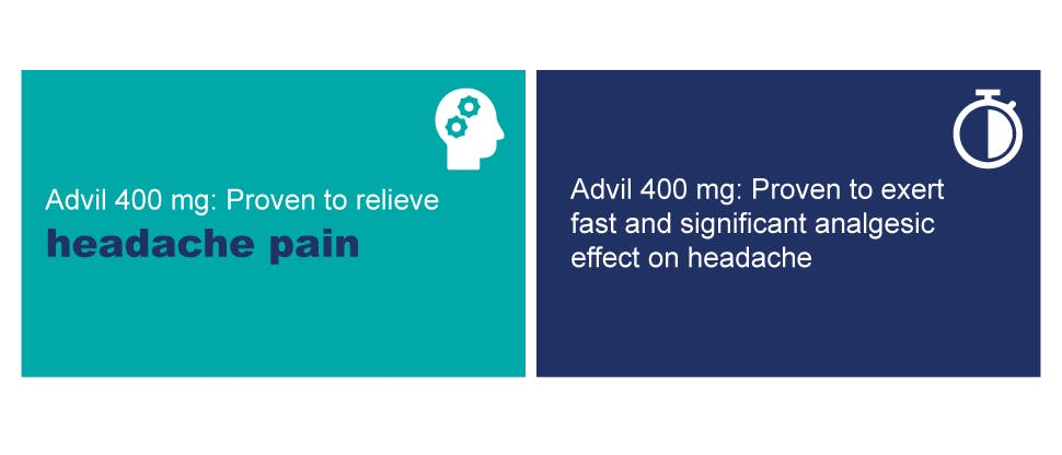 Icon and boxes highlighting relief of and proven analgesic effect in headache