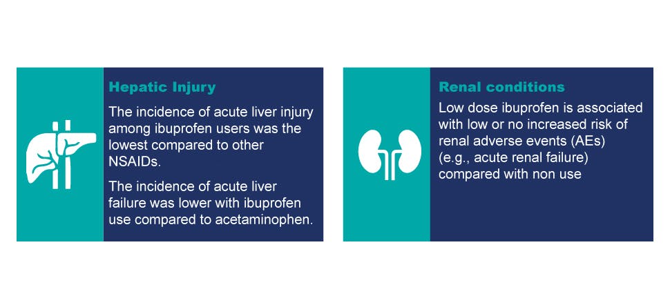 Icons of liver and kidney with copy as stated beside each