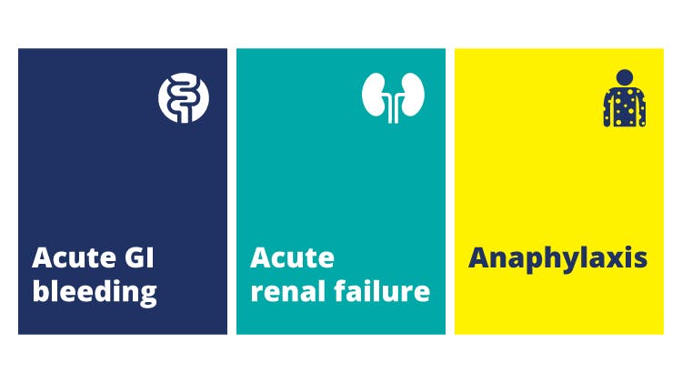 Gastrointestinal, Renal, Anaphylaxis icons