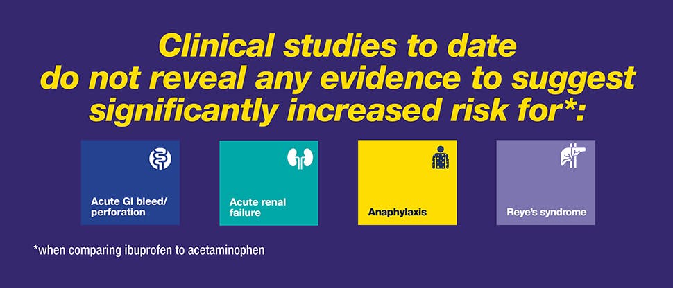 Clinical study statement on tolerability