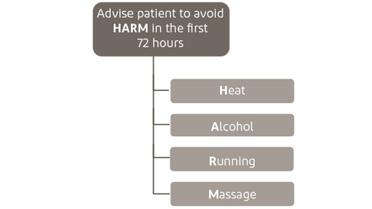 HARM protocol