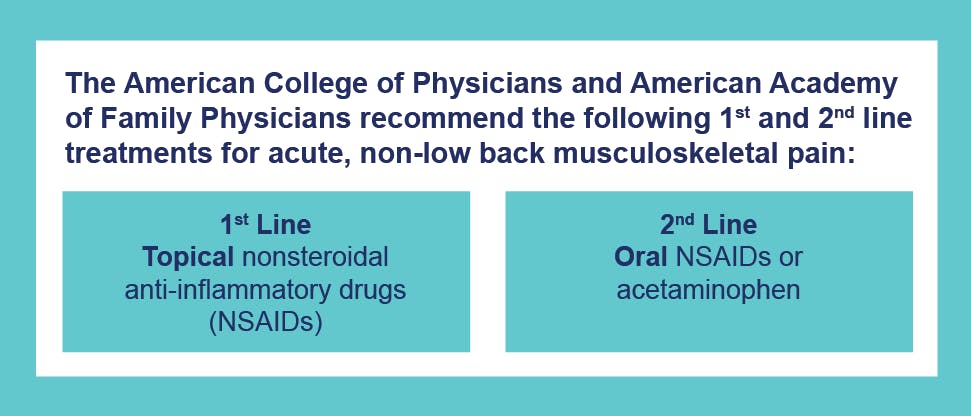 ACP and AAFP clinical guideline for treating acute sprains & strains