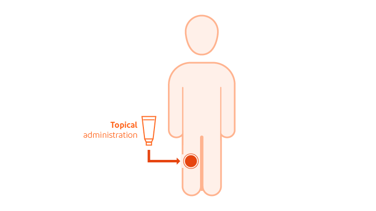 Low systemic absorption with topical administration