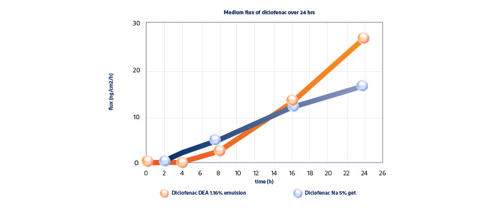 Pradal, et al., 2019 study