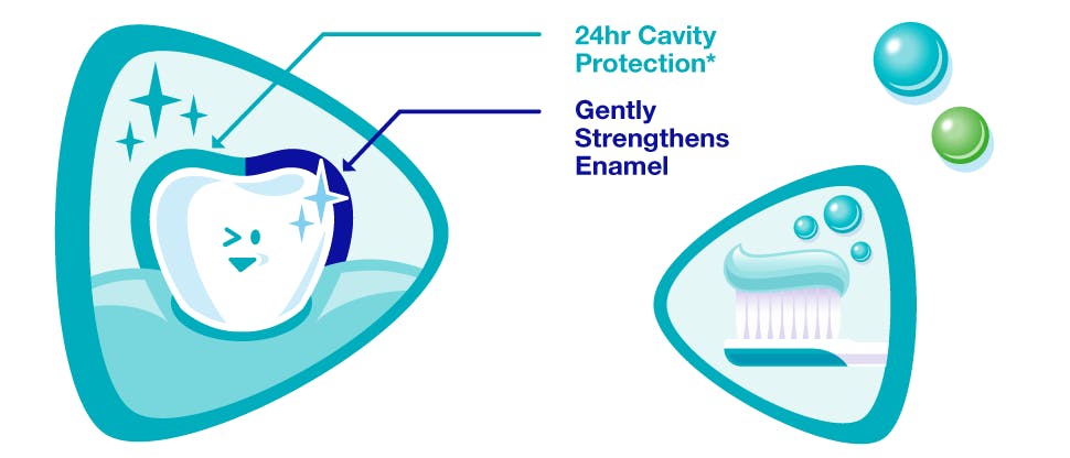 Graphic depicting the enamel protection benefits of Pronamel Kids