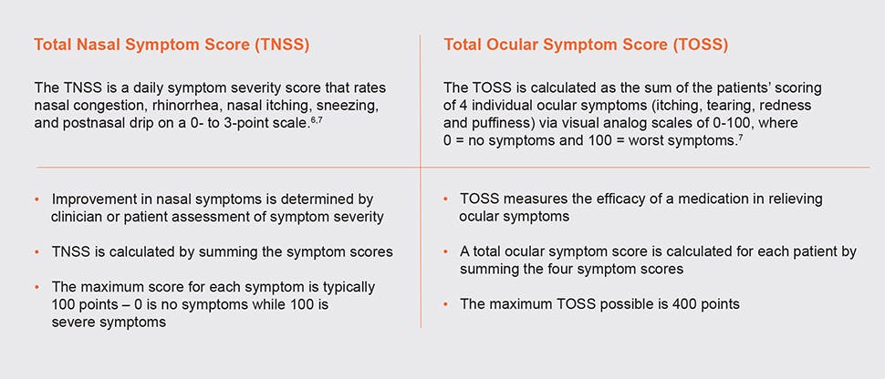 Total nasal symptoms score (TNSS) and total ocular symptoms score (TOSS)