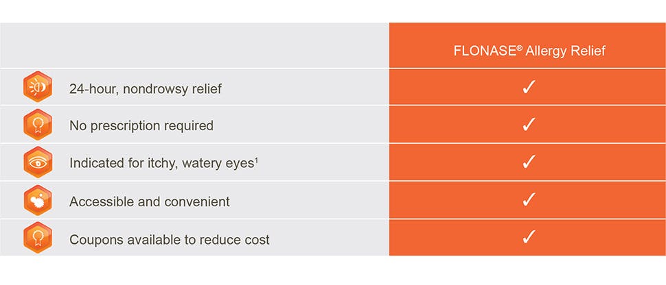 Flonase cost canada