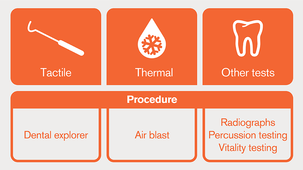 Diagnostic tests: icons and descriptions