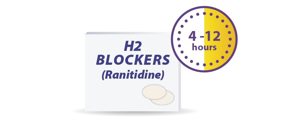 Image of H2 blockers pack