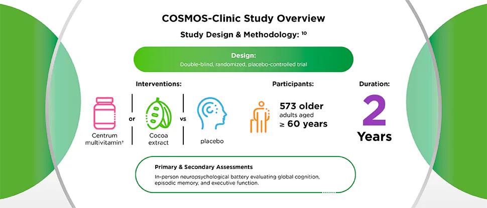 COSMOS-Clinic study overview