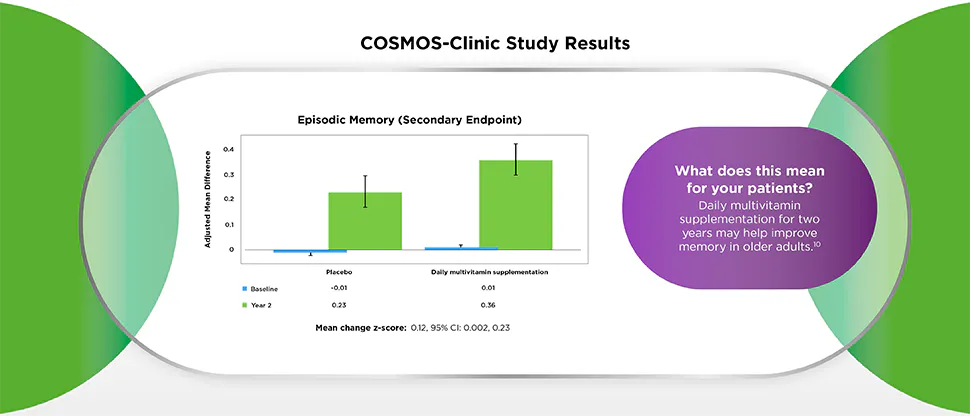 COSMOS-Clinic study results