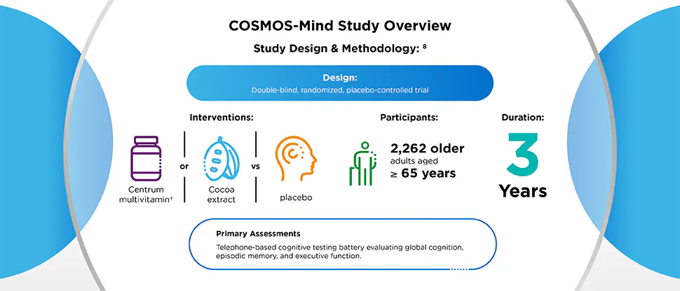 COSMOS-Mind study overview